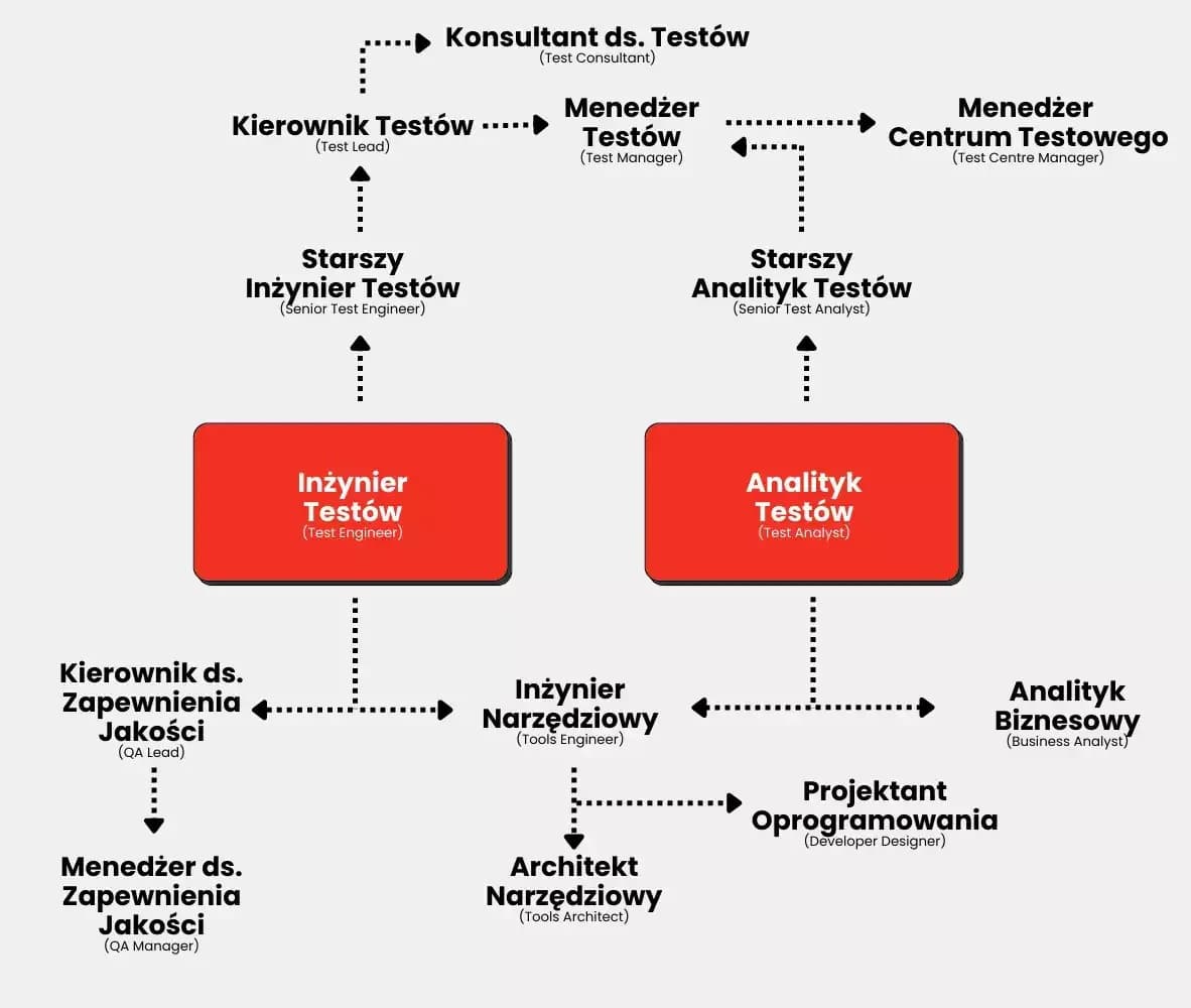 Jak zostać kierowcą testowym - kluczowe wymagania i ścieżki kariery