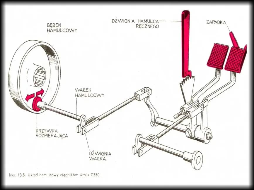Jak działają hamulce w ciężarówce? Zrozum mechanikę i uniknij problemów